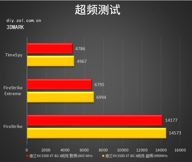 生而为战！迪兰7nm甜品 RX 5500 XT X战将评测