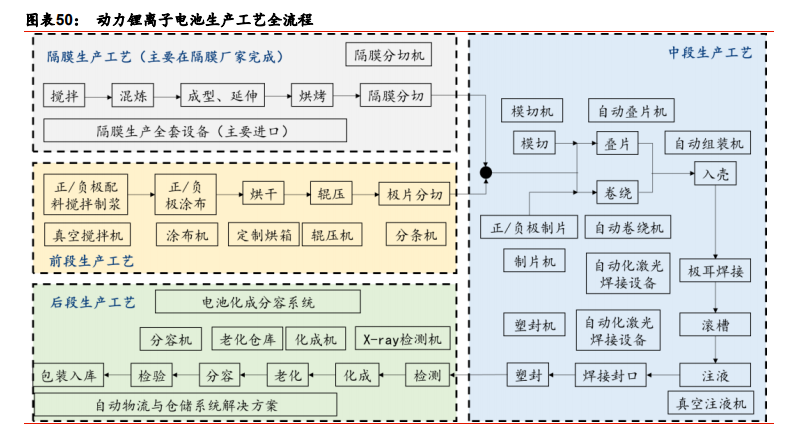 装备制造业2021年度策略：重塑估值，聚焦三大主线