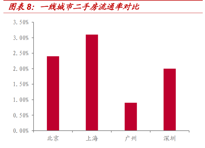 房产经纪行业专题报告：贝壳如何改变了行业的博弈模型
