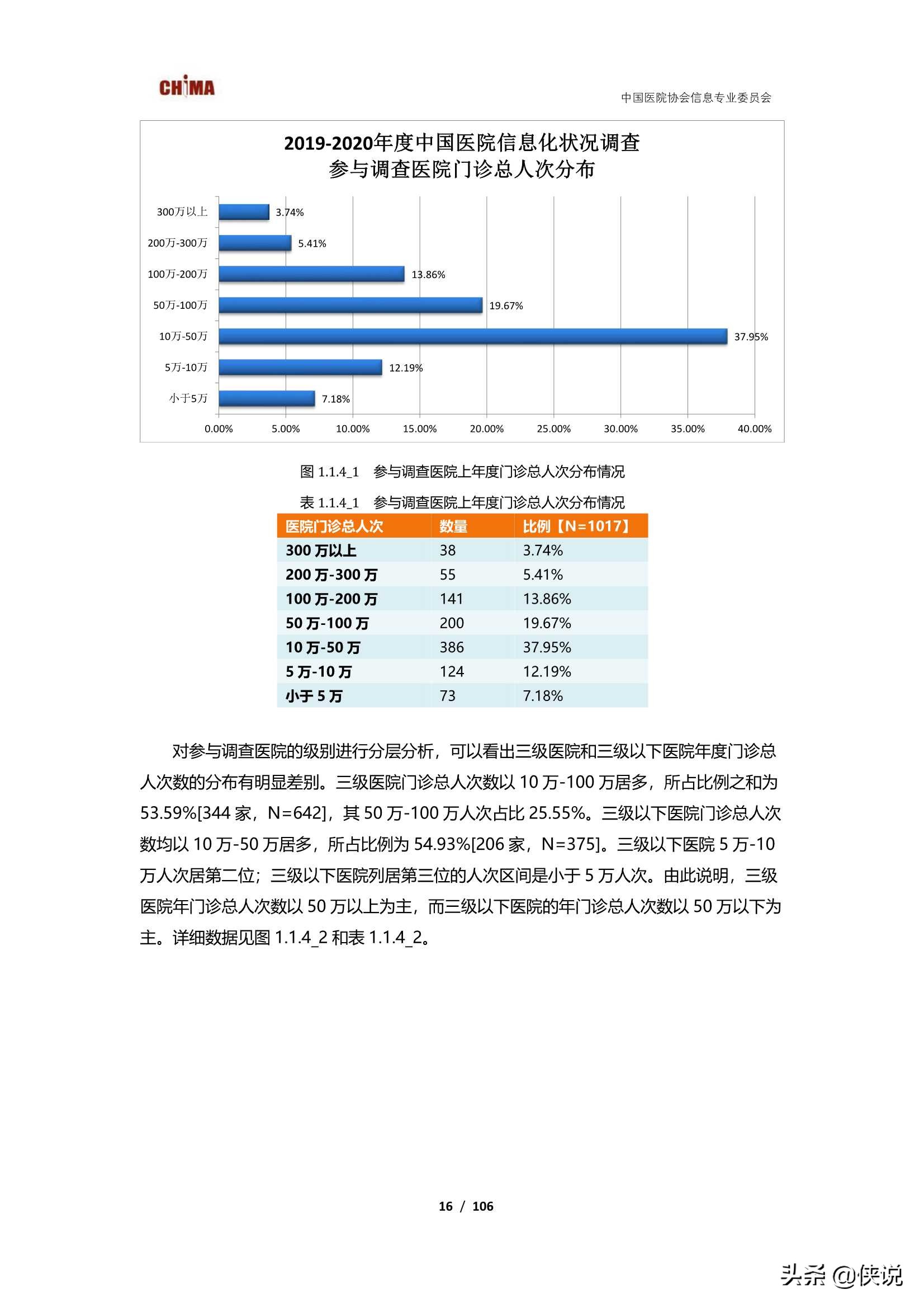 2019-2020中国医院信息化状况调查报告