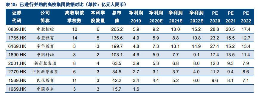 民办大学专题报告：四大维度剖析民办高校投资机会