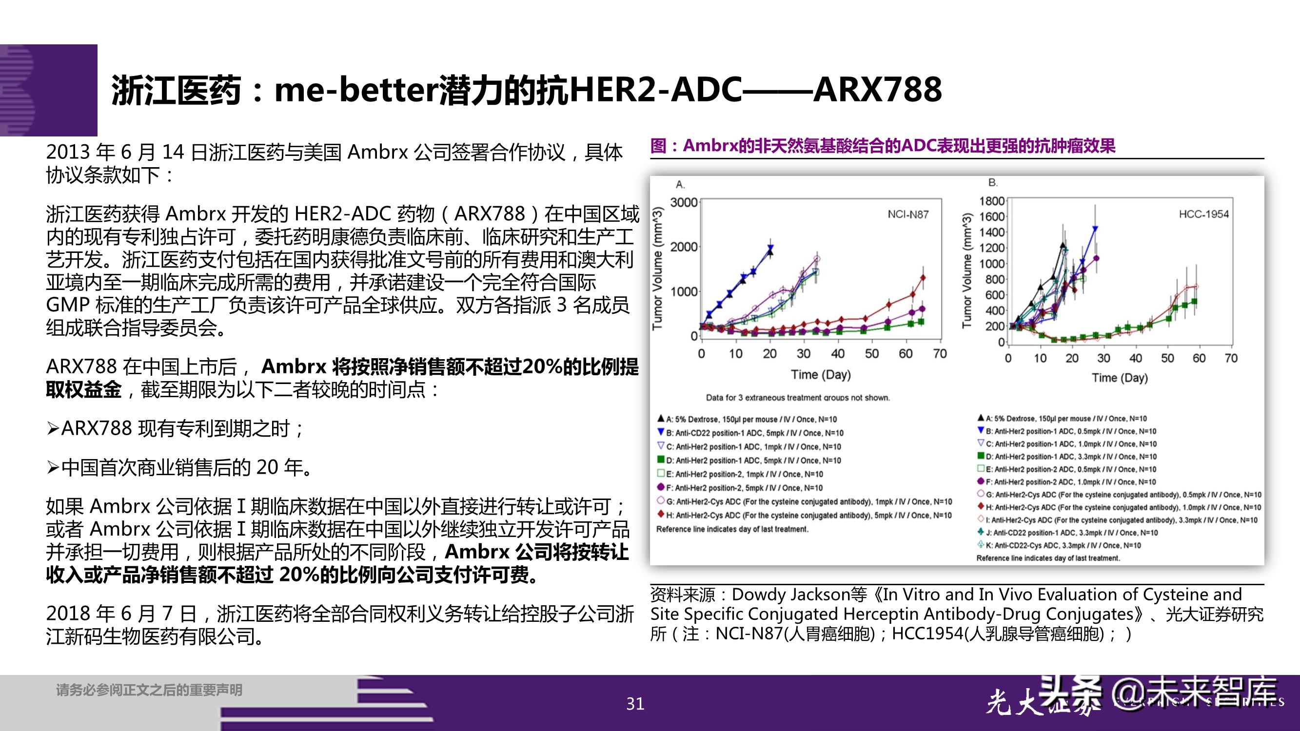 抗体偶联药物ADC投资研究：行业风起云涌，差异化竞争是关键