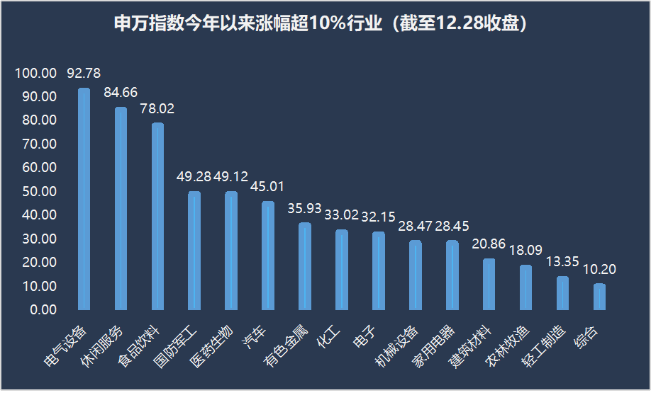 涨幅赶超医药，牛股扎堆这些细分领域，军工板块会是下一个白酒？