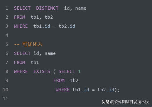 日拱一卒，SQL语法优化方法及实例详解