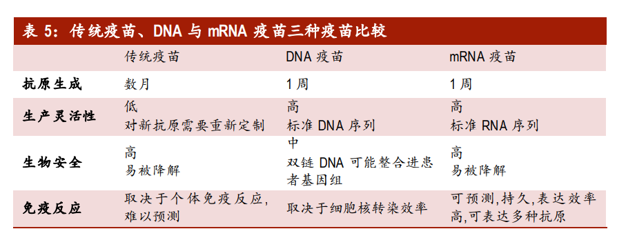 医药行业深度报告：拥抱生物医药第三次革命，基因治疗根基稳固