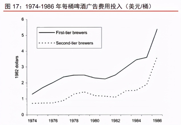 啤酒行业专题报告：高端化已来，不进则退，龙头争锋