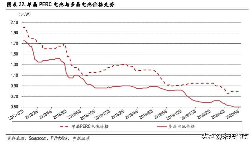光伏异质结电池专题报告：国产设备降本助推产业化提速