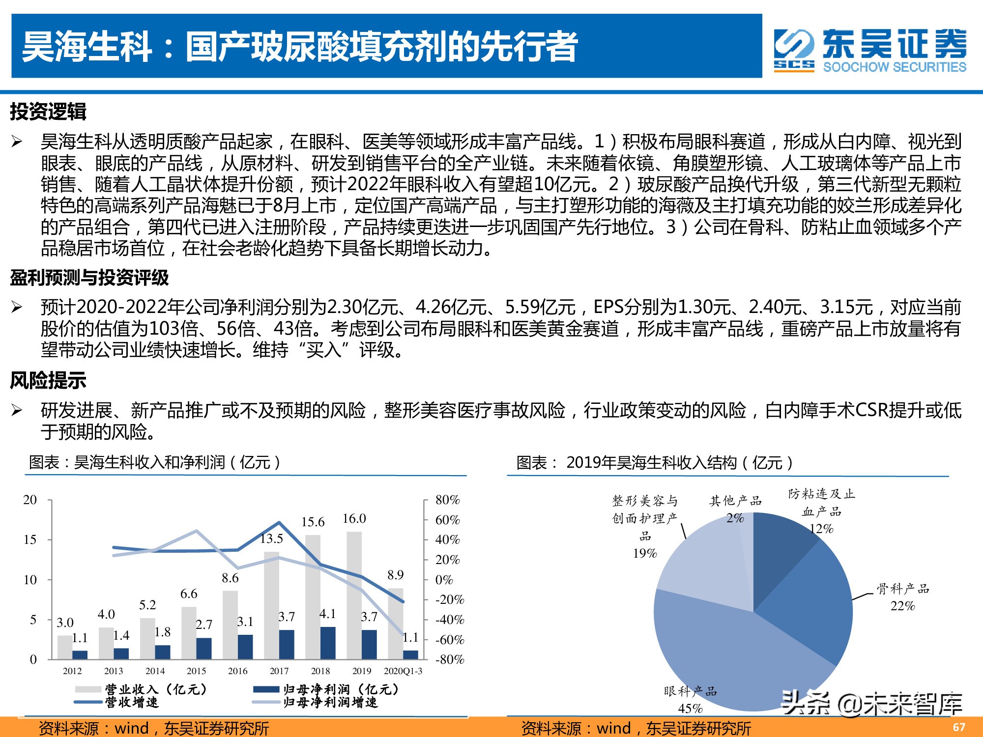 医美专题报告：消费升级新赛道，颜值经济迎来风口