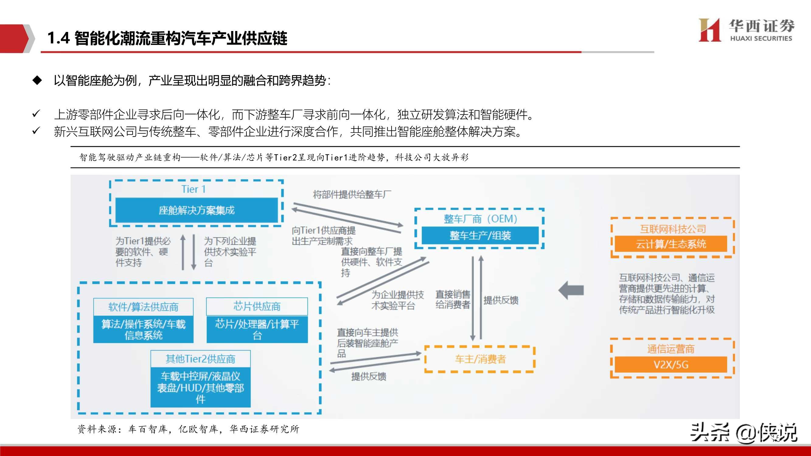 2020汽车智能驾驶深度系列（二）智能驾驶核心：软件