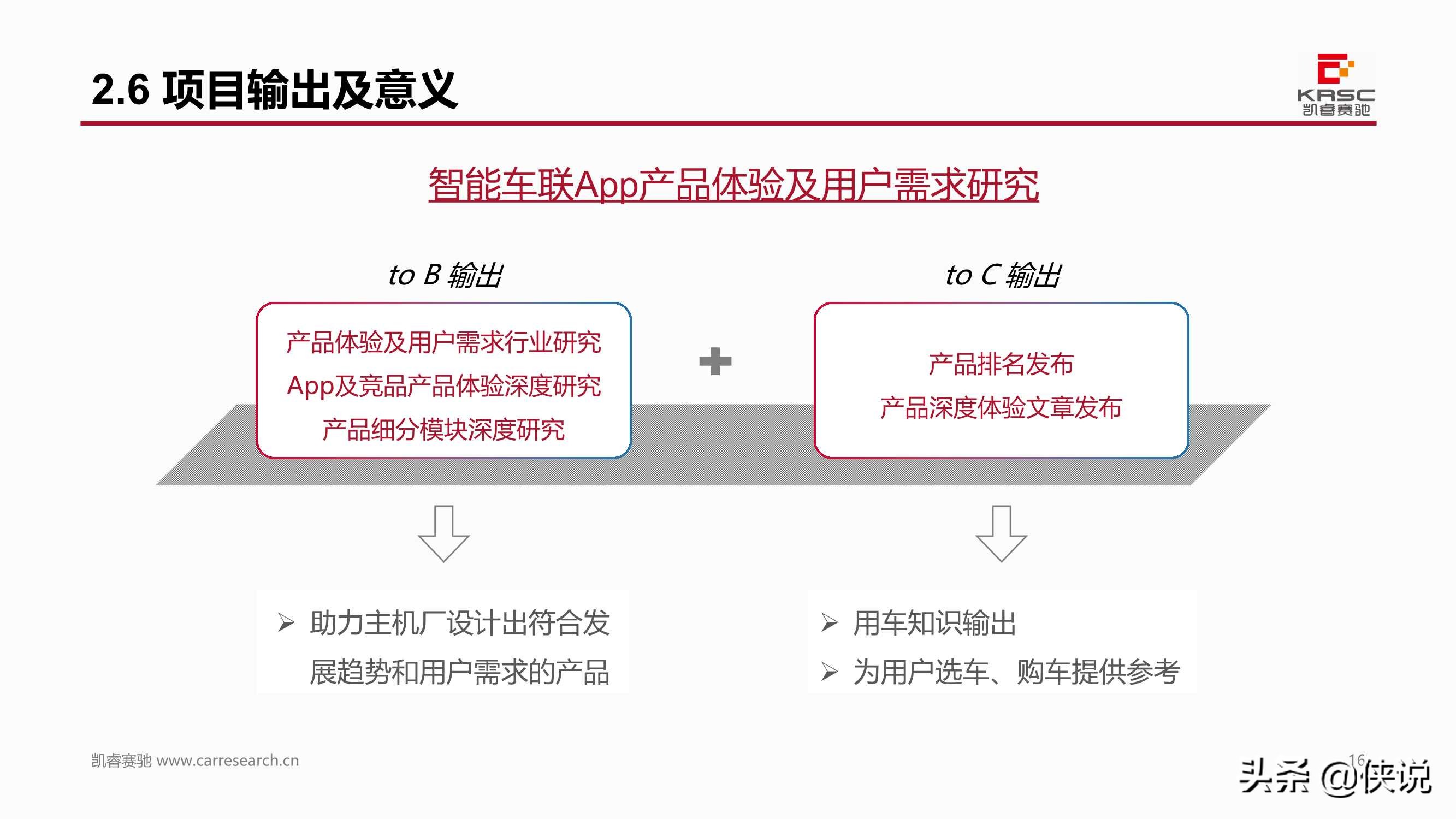 中国汽车智能网联产品体验及用户需求研究