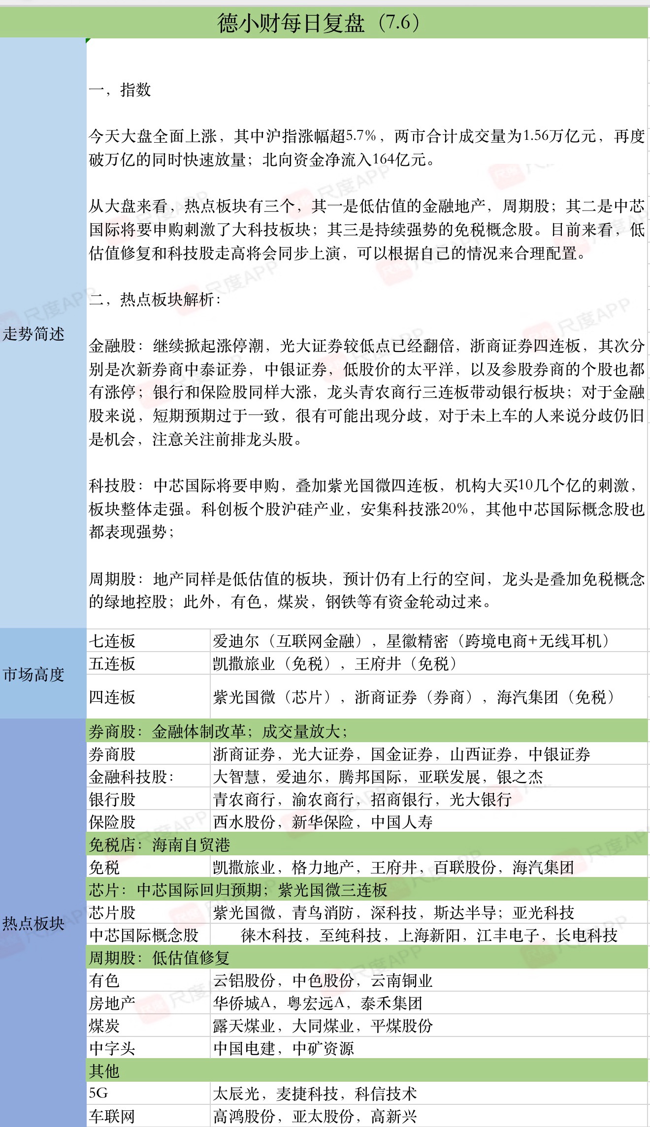 连续万亿成交，沪指冲上3300点，你还该上车吗？