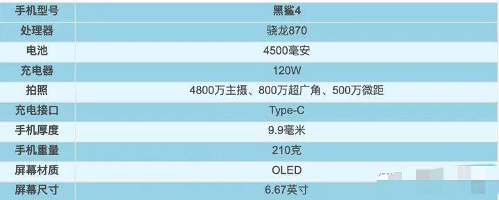 2021年1～9月，上半年发布机型汇总盘点！上篇