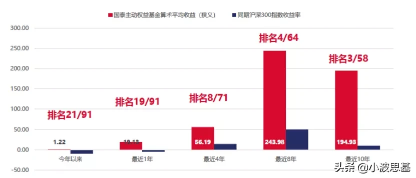 16年上涨423%，一个崛起的“后浪”
