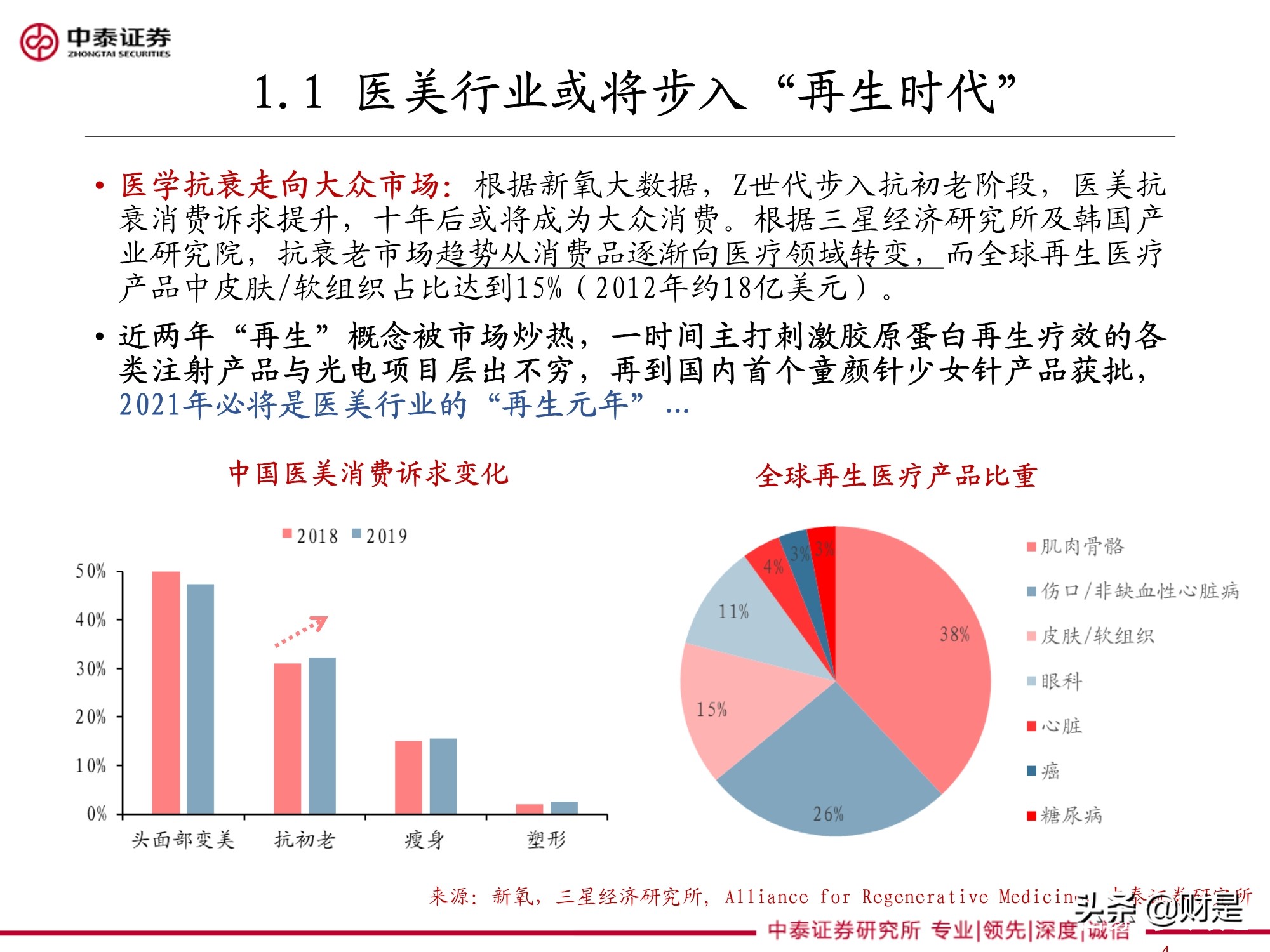 医美针剂行业专题研究报告：再生元年的针剂趋势