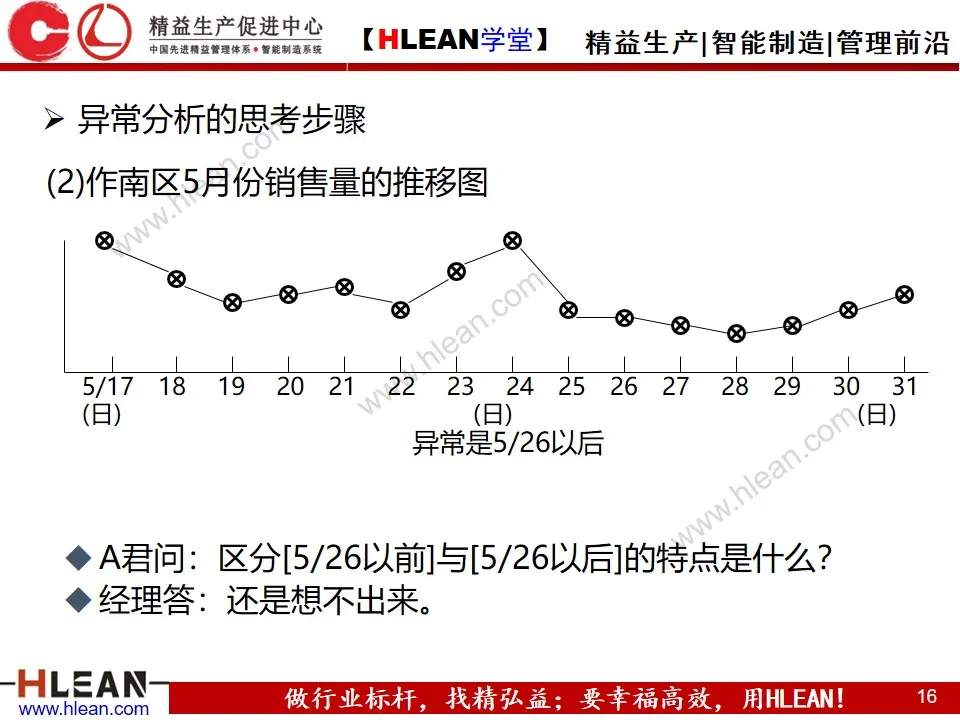 「精益学堂」如何做好异常管理