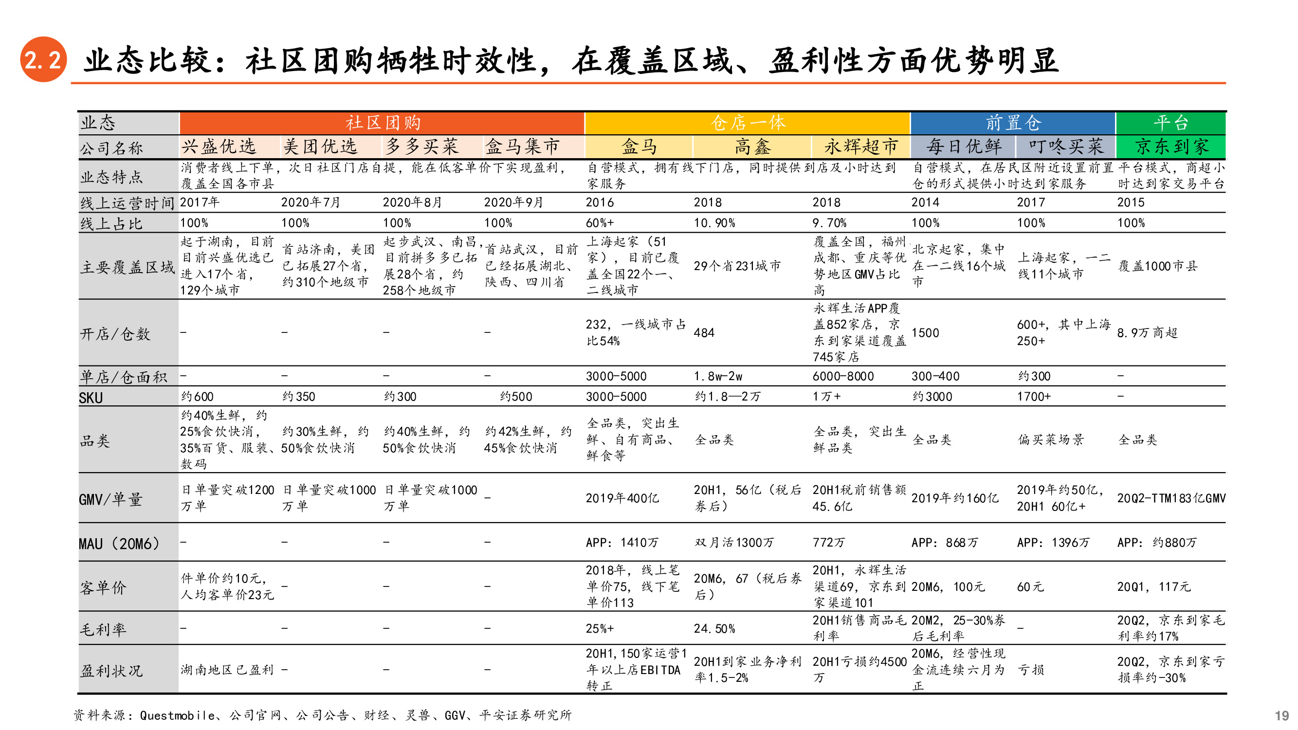 社区团购深度研究兼论对保险业务的启示