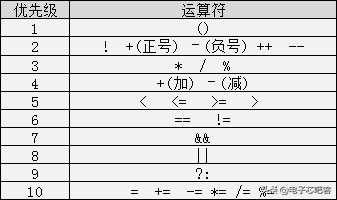 请收藏C语言最全入门笔记