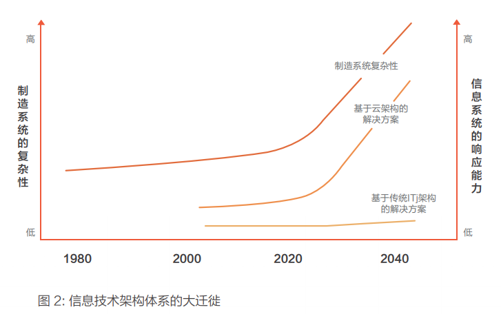 新一代工业互联网发展模式与成功实践