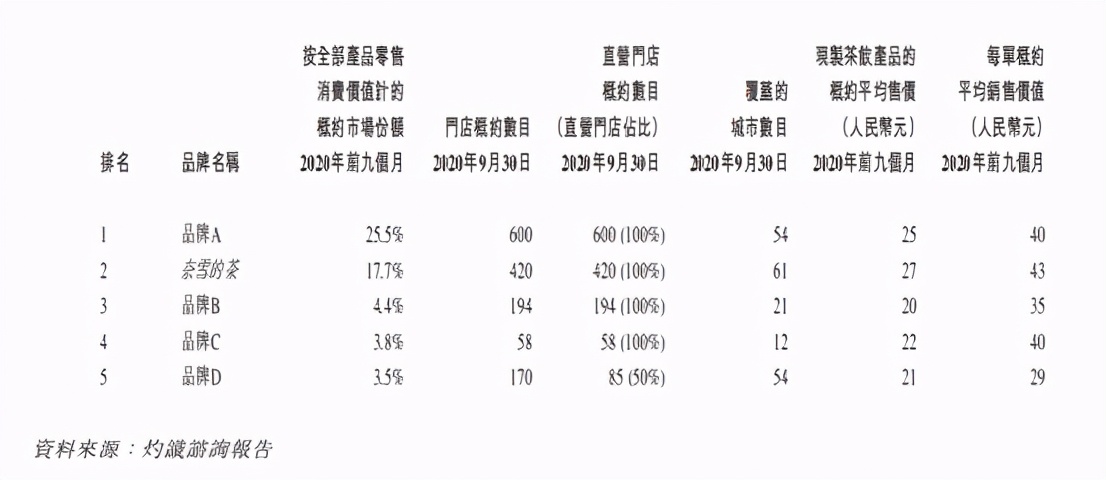 200亿蜜雪冰城被紧急约谈！“奶茶界拼多多”翻车！祸及美团