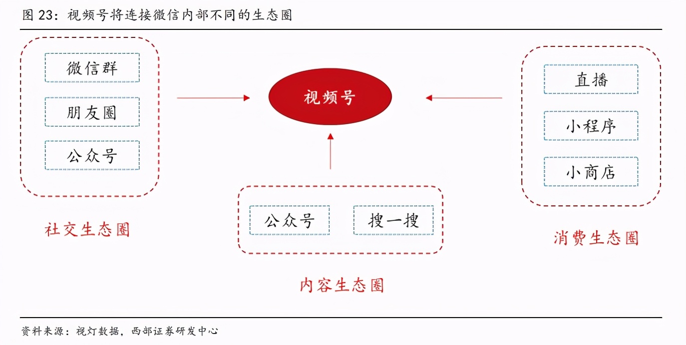 “股王”腾讯的超低估值机会来了？收购Soul是认真的吗？