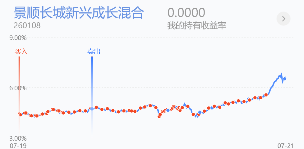 晒我今年最赚钱的5只基金