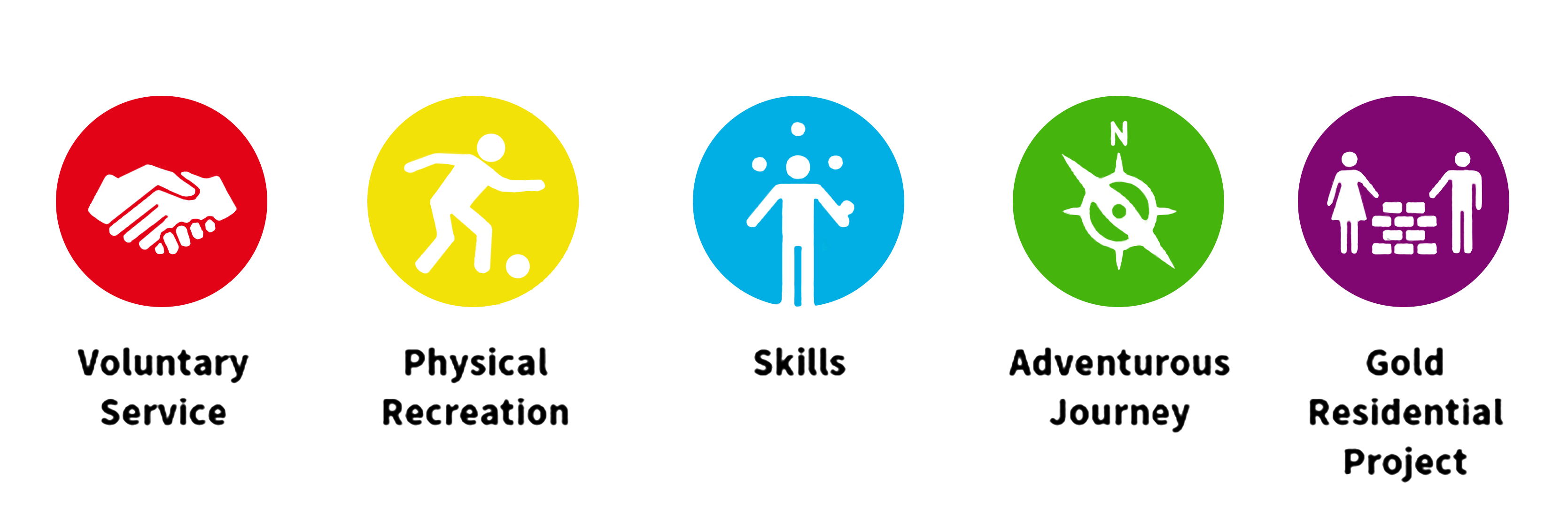 爱丁堡公爵奖计划—那些优秀的人都有相似的经历