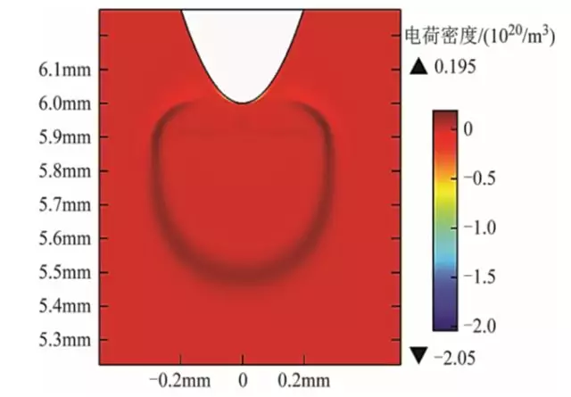 上海交通大學(xué)江秀臣團(tuán)隊(duì)：新型混合氣體中尖端缺陷的流注放電仿真