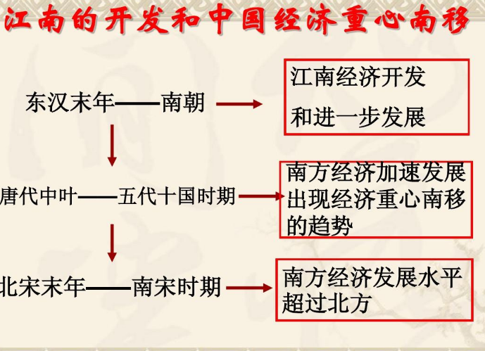 中国古代历朝人口数据：每一次改朝换代带来的都是一次人口大死亡