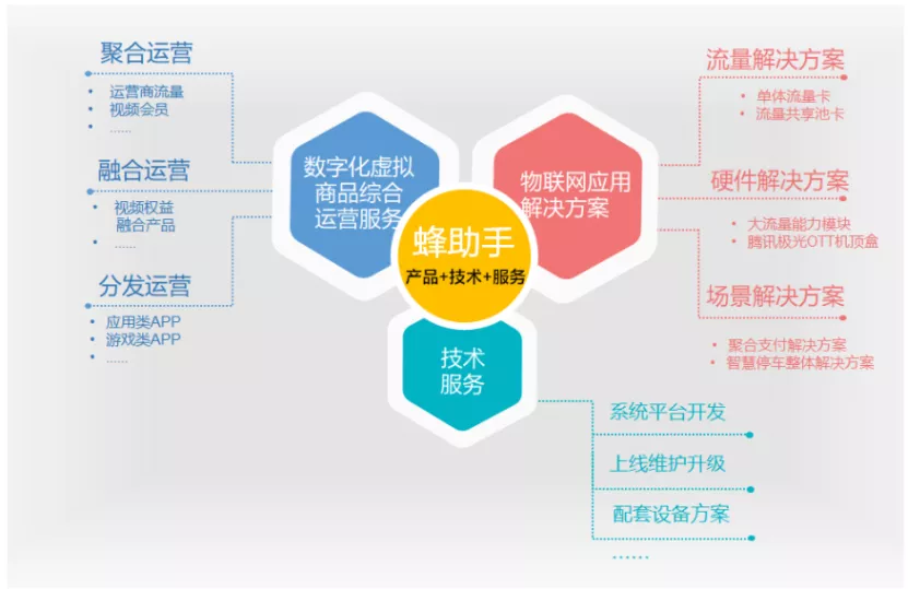 帮爱奇艺优酷等卖视频会员的生意