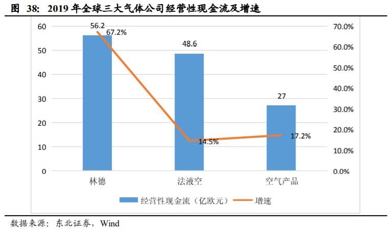 杭氧股份深度解析：工业气体行业属性优秀，公司层面拐点显现