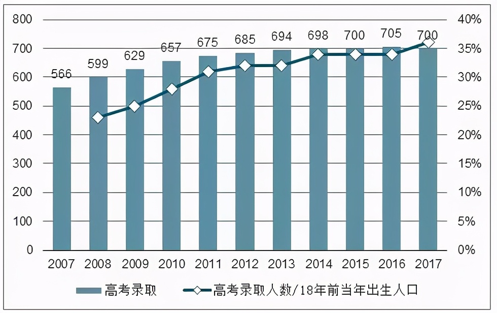 35岁就要被优化走人？数据告诉你别小看我们这些中年人