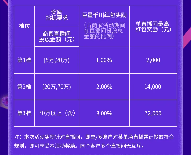 巨量千川818节点玩什么？除百亿流量补贴和红包礼惠，还有…