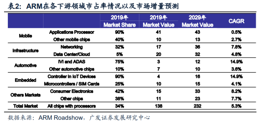 芯原股份深度解析：国内自主半导体IP龙头，小而美市场乘风破浪
