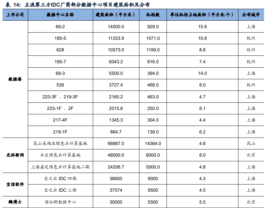 IDC行业专题报告：钢铁+IDC发展前景展望