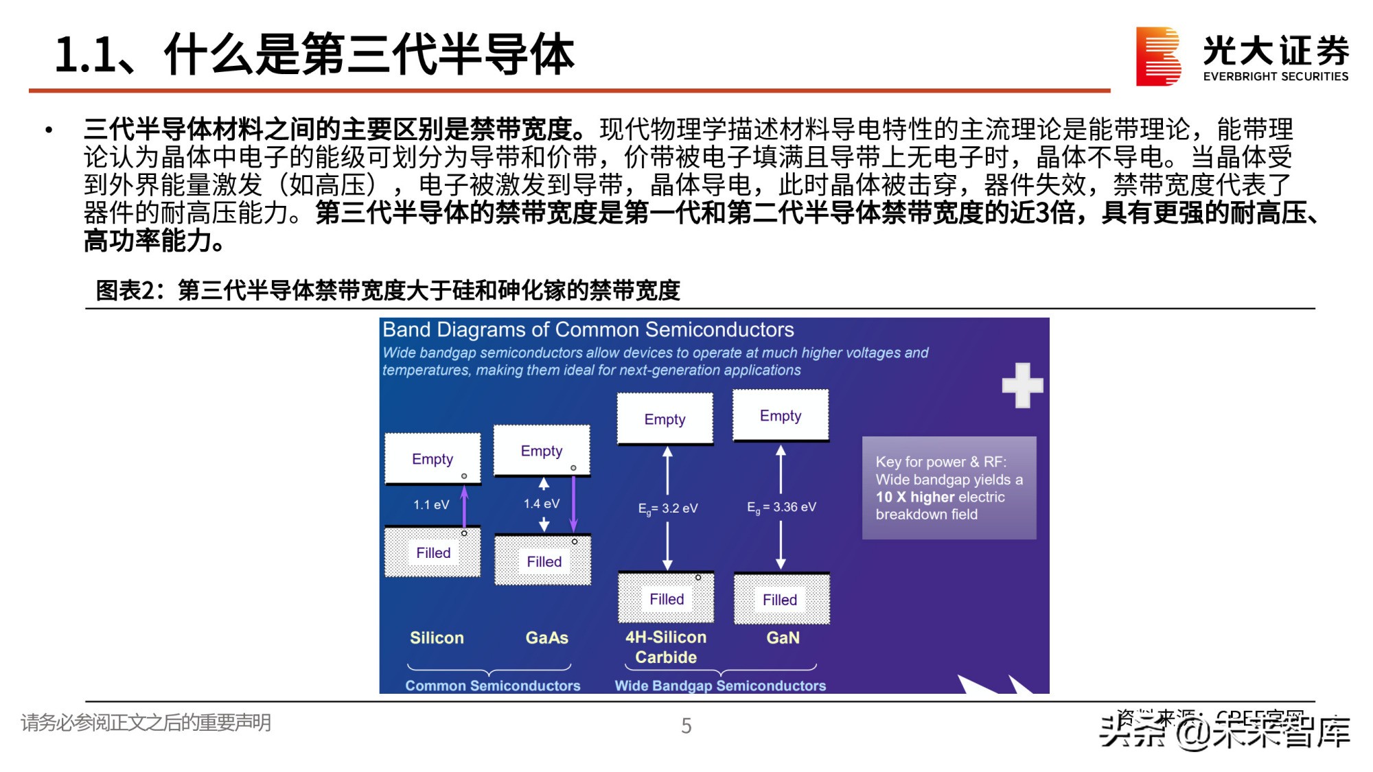 第三代半导体专题研究报告：政策红利，衬底破局