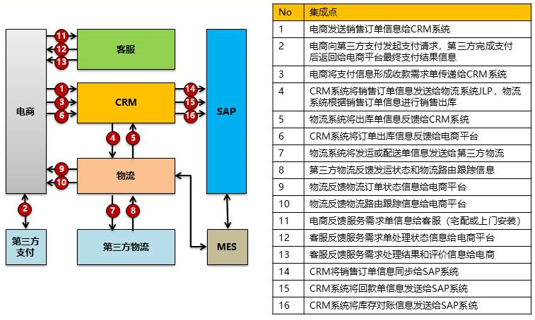 业务和流程驱动的SOA服务识别方法总结