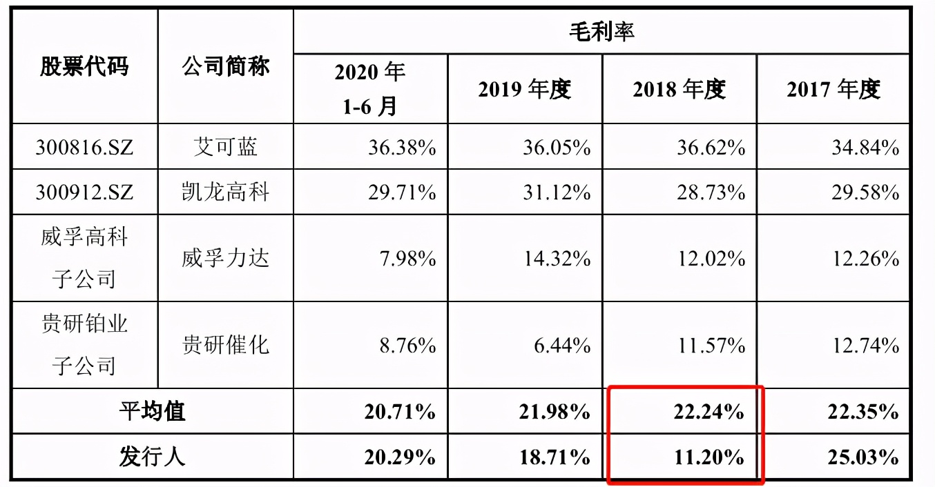 中自环保依赖大客户、拖欠货款成被告，与供应商数据打架 公司 第2张