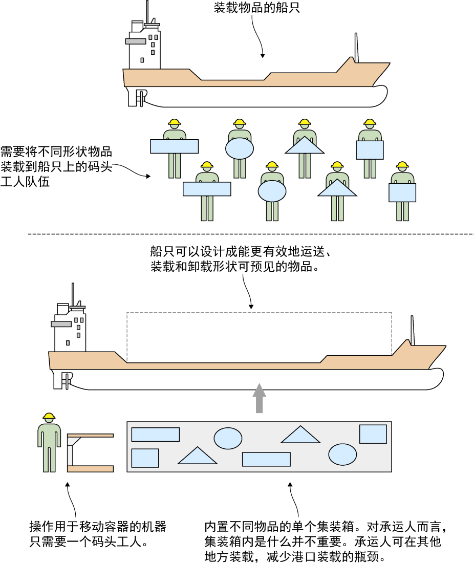 推荐给您最好的一本Docker书