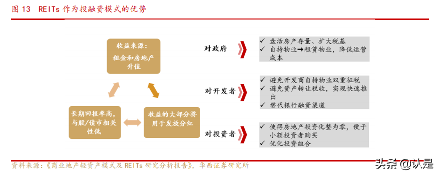 商业地产行业专题研究报告：乘消费东风，享运营红利