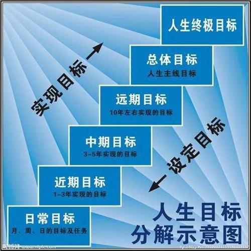 人生目标迷茫 找不到方向 这四步教你如何规划人生目标 资讯咖 人生目标迷茫 找不到方向 这四步教你如何规划人生目标 资讯咖