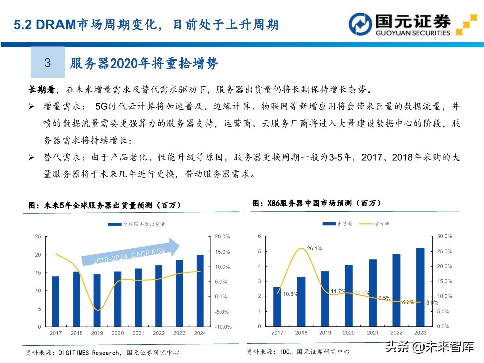 半导体行业深度报告：154页深度剖析存储芯片投资地图