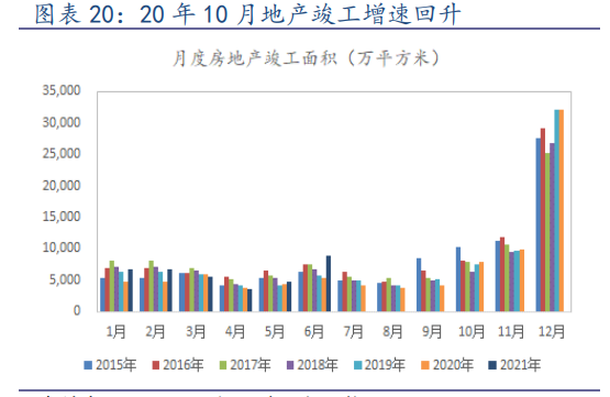 坚朗五金专题研究：由简入繁难，由繁入简易