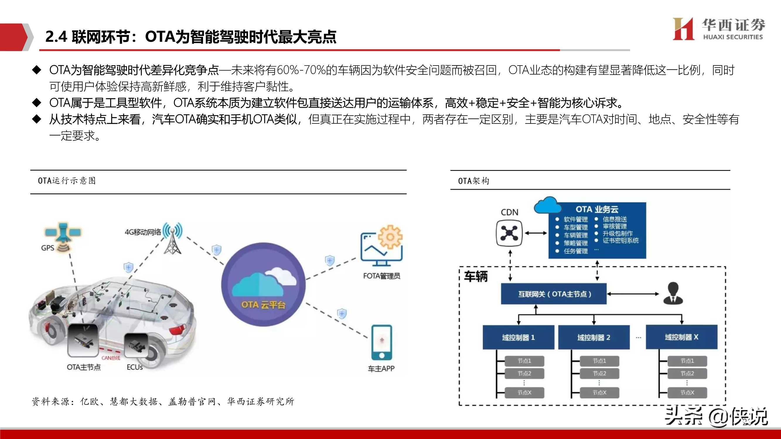 2020汽车智能驾驶深度系列（二）智能驾驶核心：软件