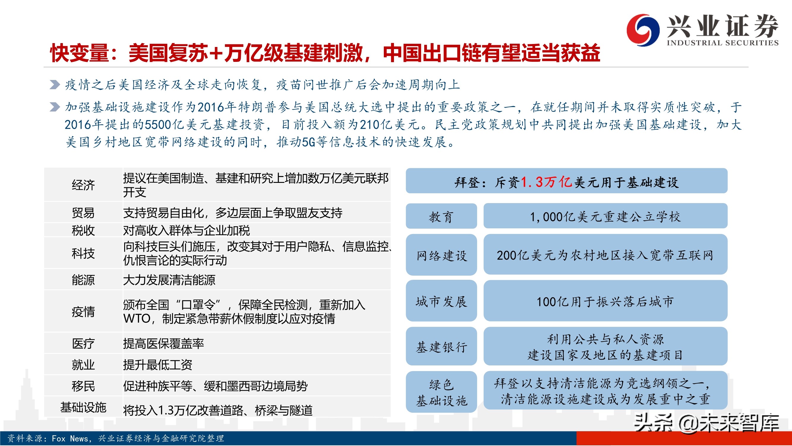 2021年度A股投资策略：A股美股化，长牛行稳致远