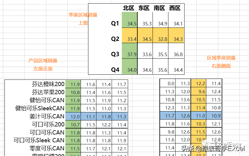 Excel高级图表分享—3D数据表