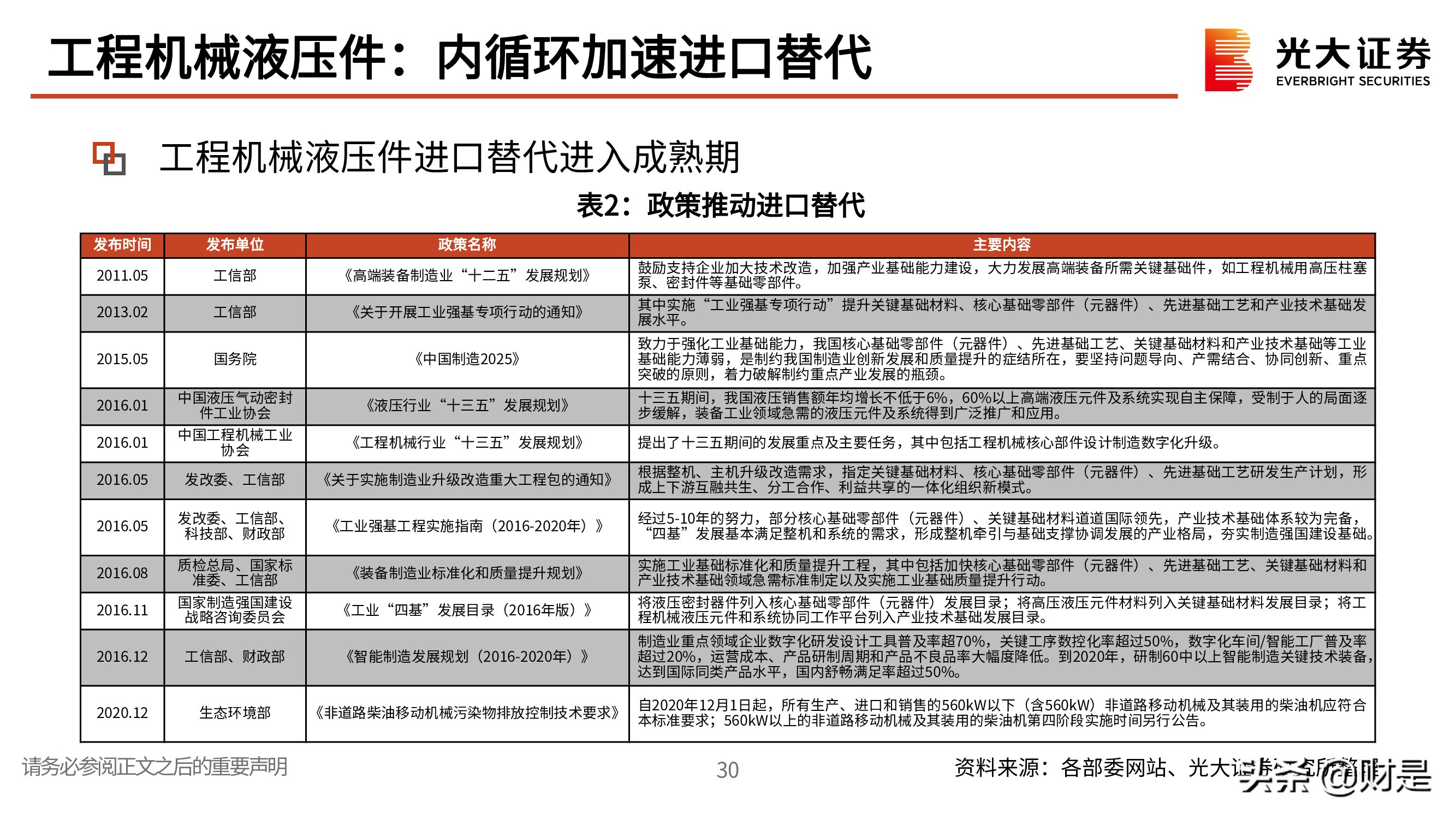 机械行业研究与投资策略：聚焦优质赛道，寻找双击机会