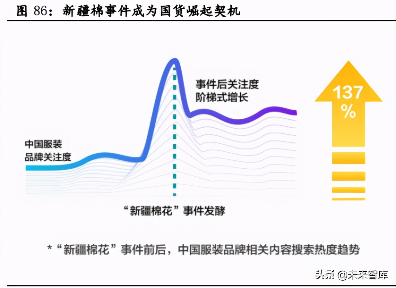 国潮品牌专题报告：复盘美日民族品牌发展，看国潮崛起节奏与高度