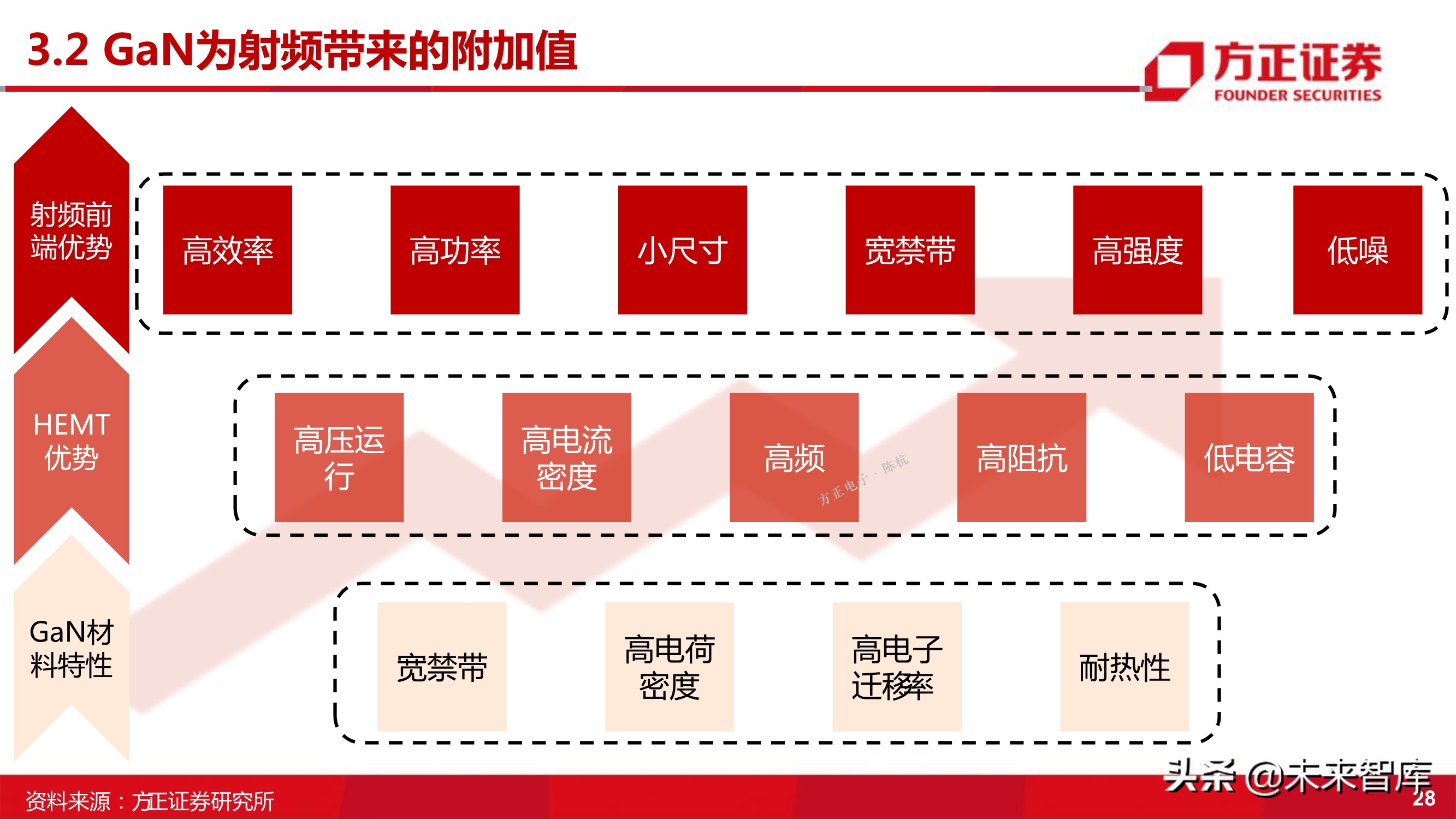 第三代半导体之GaN专题研究报告
