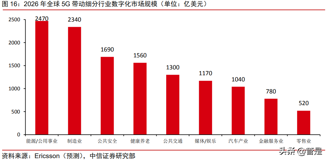 中兴通讯专题研究：助力政企数字化，构筑增长新动能
