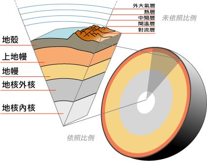 一口气看完地球的历史